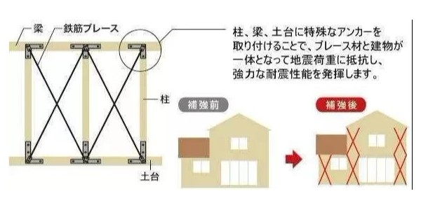 地震來臨時，怎樣的建筑構(gòu)造才能“只晃不倒”？